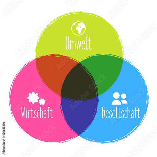 Nachhaltige Entwicklung Bild