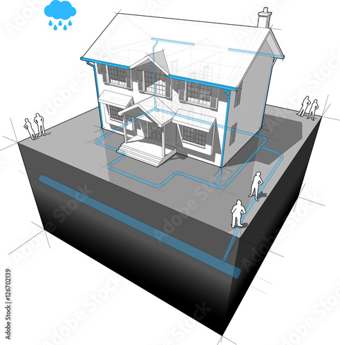 diagram of a classic colonial house with system of storm water sewer