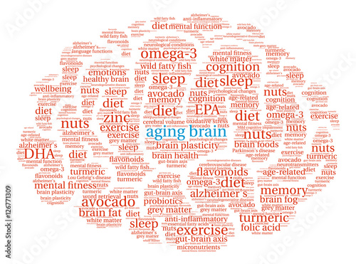 Aging Brain word cloud on a white background. 