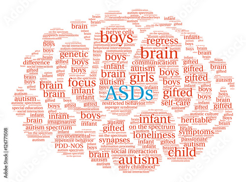 ASDs Brain Word Cloud