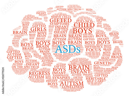ASDs Brain Word Cloud