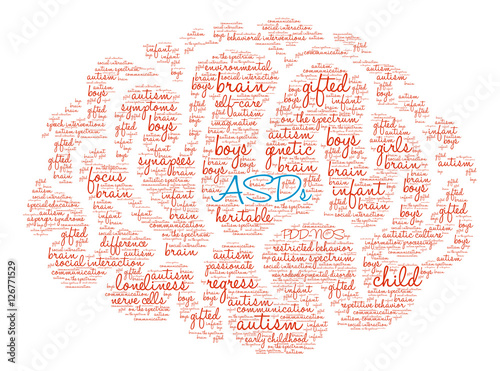 ASDs Brain Word Cloud