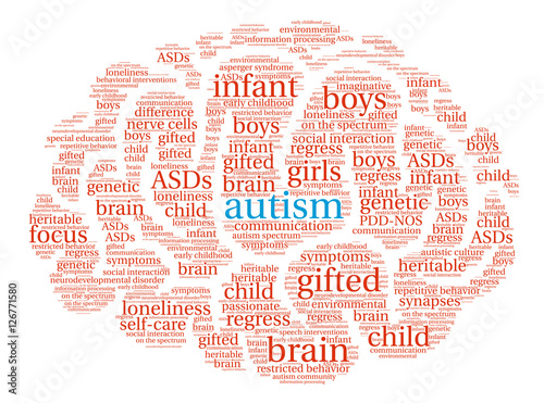Autism Brain Word Cloud