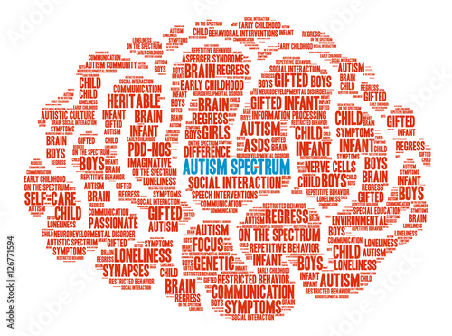 Autism Spectrum Brain Word Cloud