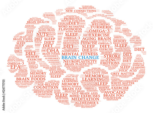 Brain Change Brain Word Cloud