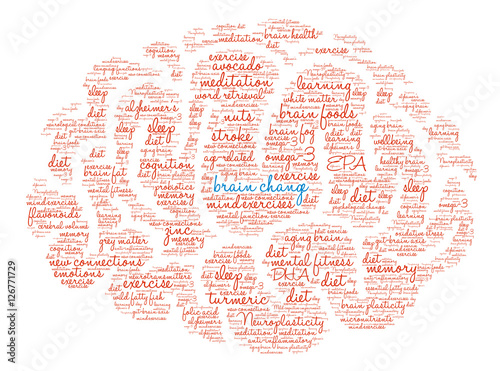 Brain Change Brain Word Cloud