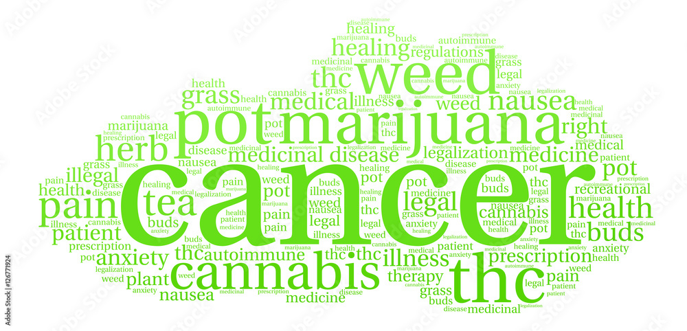 Cancer Marijuana Word Cloud