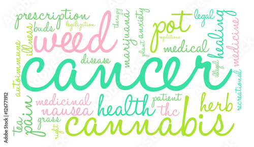 Cancer Marijuana Word Cloud