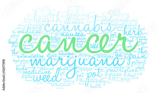Cancer Marijuana Word Cloud