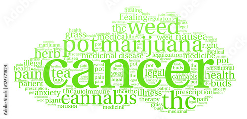 Cancer Marijuana Word Cloud