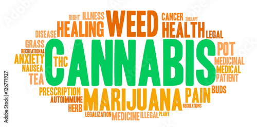 Cannabis Word Cloud on a white background.