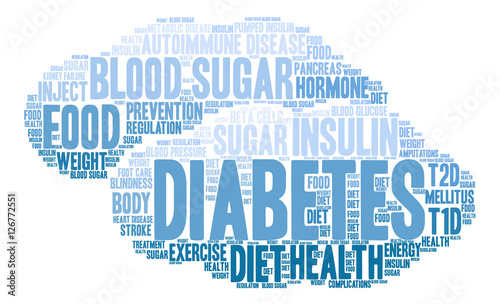 Diabetes Word Cloud on a white background. 