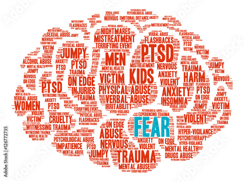 Fear Brain Word Cloud