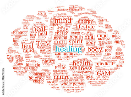 Healing Brain Word Cloud