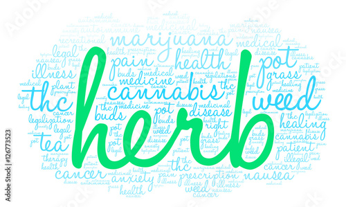 Herb Word Cloud