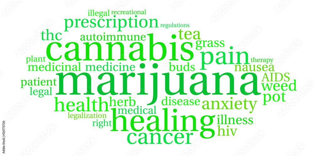 Obraz premium Marijuana Word Cloud on a white background. 