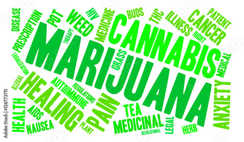 Marijuana Word Cloud