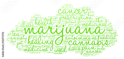 Marijuana Word Cloud