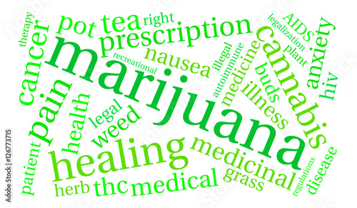 Marijuana Word Cloud