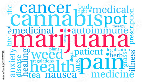 Marijuana Word Cloud on a white background. 