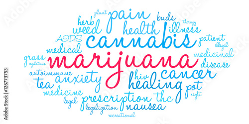 Marijuana Word Cloud on a white background. 