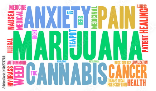 Marijuana Word Cloud