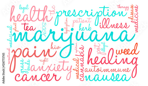 Marijuana Word Cloud