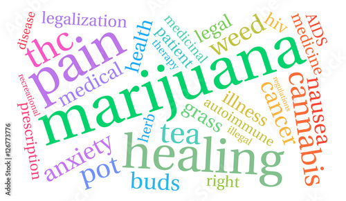 Marijuana Word Cloud on a white background. 