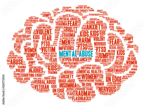 Mental Abuse Brain Word Cloud