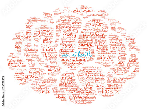 Mental Health Brain Word Cloud