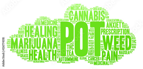 Pot Word Cloud