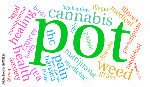 Pot Word Cloud on a white background. 