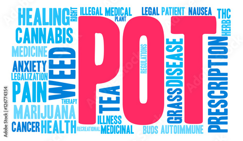 Pot Word Cloud on a white background. 