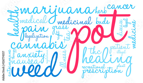 Pot Word Cloud