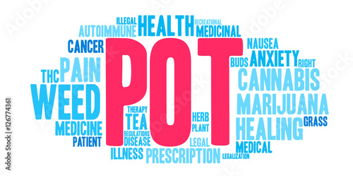 Pot Word Cloud on a white background. 