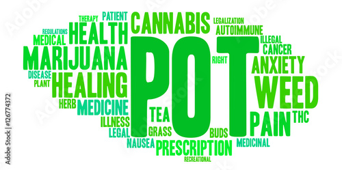 Pot Word Cloud on a white background. 