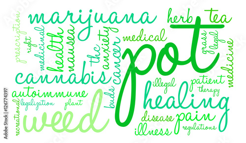 Pot Word Cloud on a white background. 