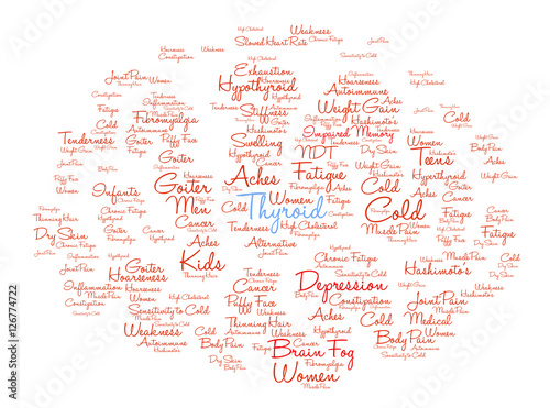 Thyroid Brain Word Cloud