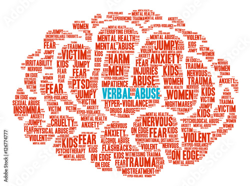 Verbal Abuse Brain Word Cloud