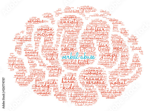 Verbal Abuse Brain Word Cloud