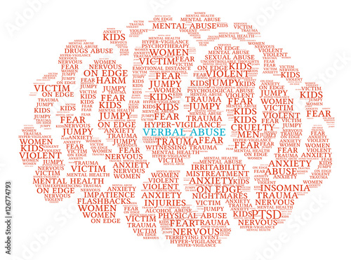 Verbal Abuse Brain Word Cloud