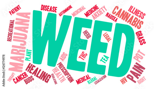 Weed Word Cloud
