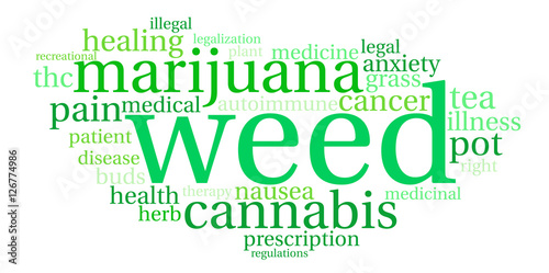 Weed Word Cloud on a white background. 