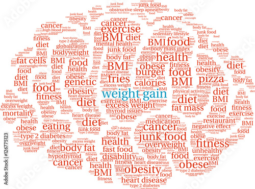 Weight Gain Brain word cloud on a white background. 