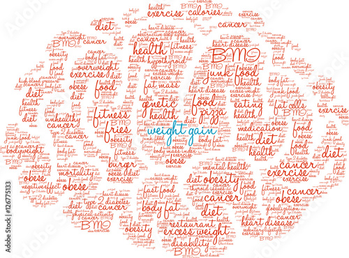 Weight Gain Brain word cloud on a white background. 