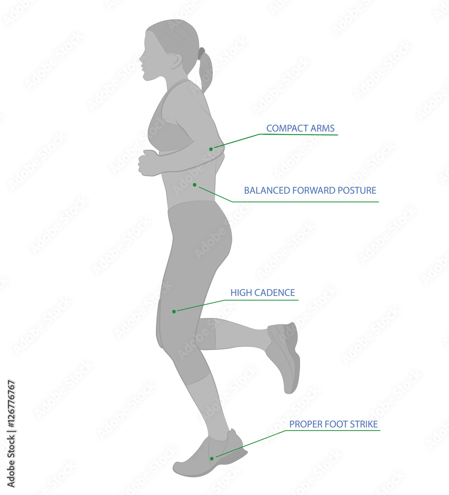 the correct running. infographics conditions for the correct running. vector illustration.