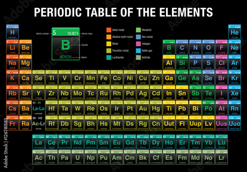 Periodic Table of the Elements in black background - Chemistry