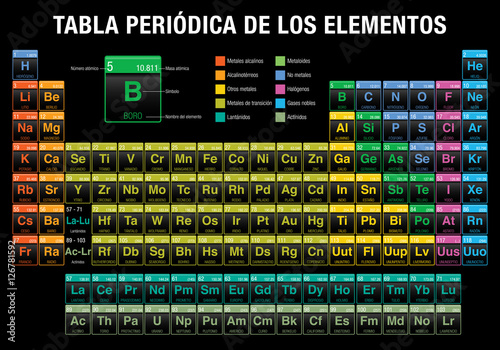 TABLA PERIODICA DE LOS ELEMENTOS -Periodic Table of Elements in Spanish language- in black background - Chemistry