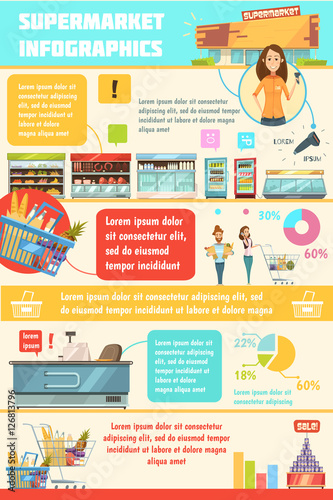 Supermarket Customer Service Infographic Presentation Poster