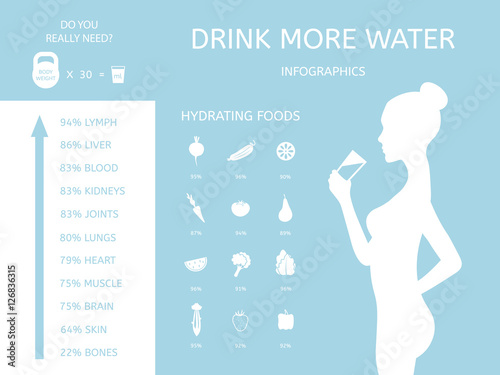 Female silhouette in profile. Young woman drinking water. Water and health on a blue background. Foods containing a lot of water